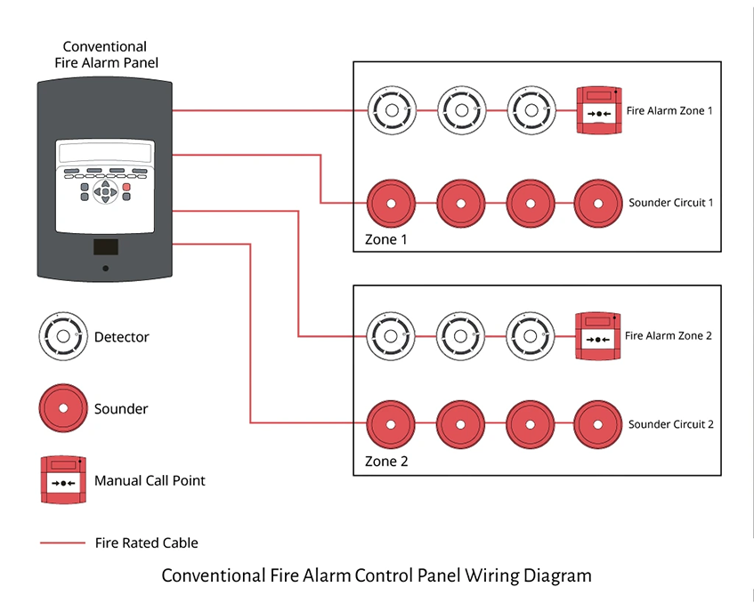 Fire Alarm System Diagram